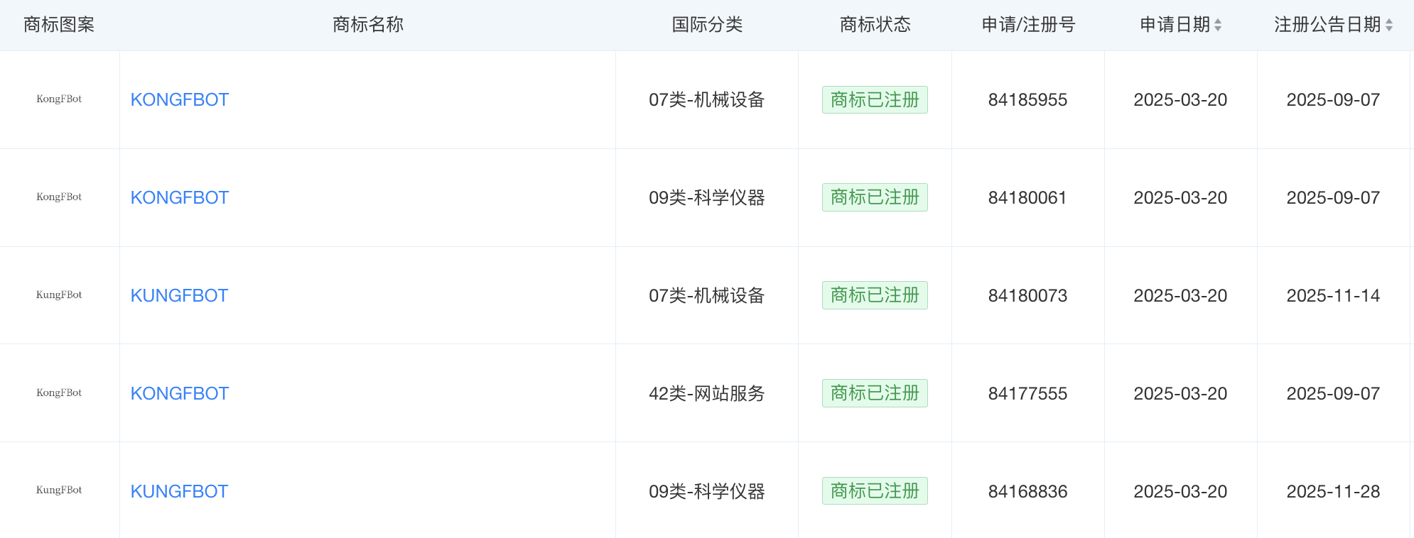 宇树科技已注册多款机器人商标